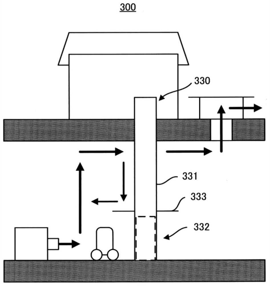 Ventilation system