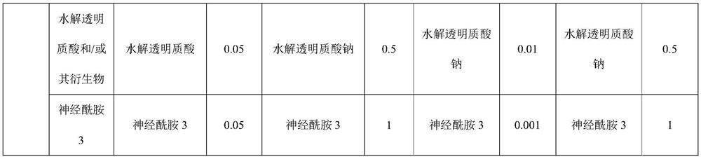 A kind of skin care composition containing folic acid, essence and preparation method thereof