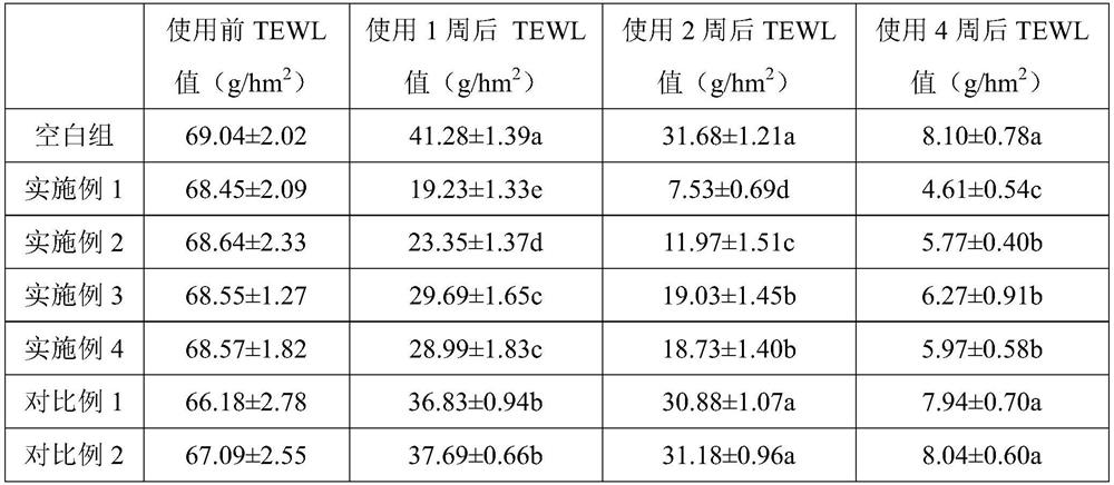 A kind of skin care composition containing folic acid, essence and preparation method thereof