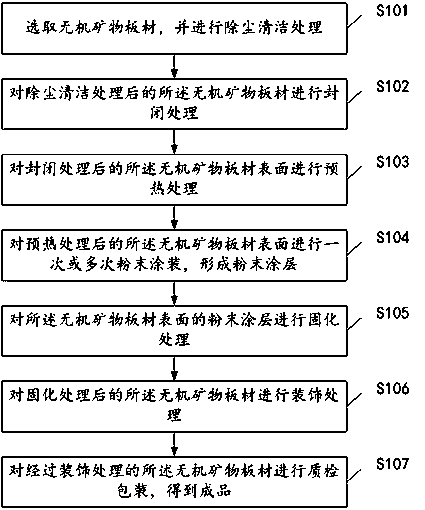 A kind of inorganic mineral plate and coating method thereof