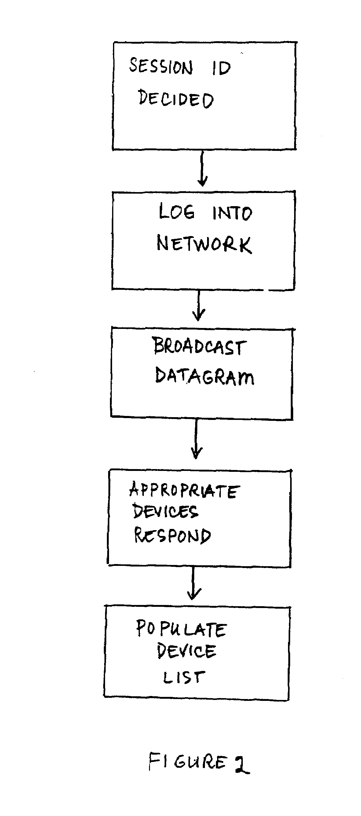 Method for discovering and discriminating devices on local collaborative networks to facilitate collaboration among users