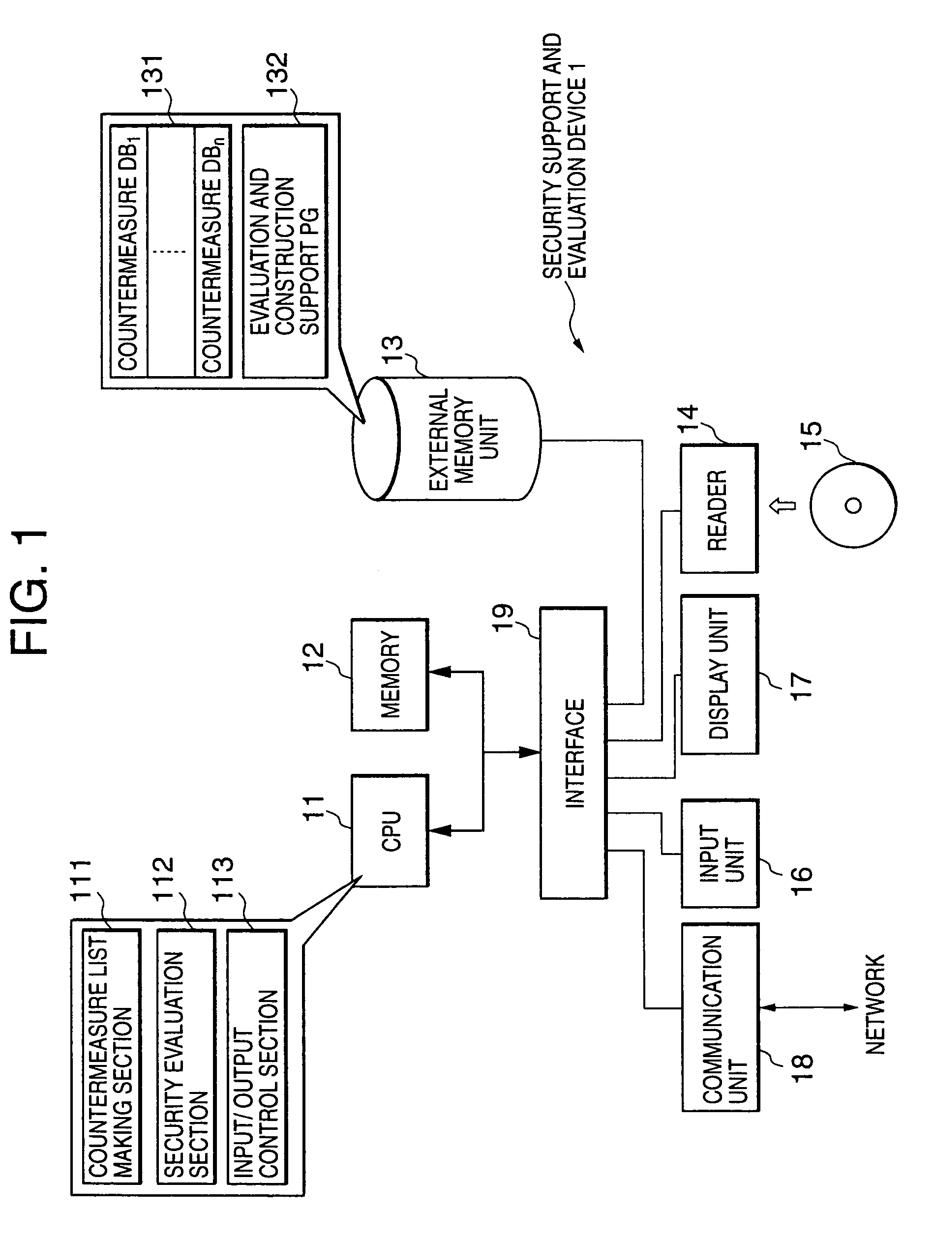 Method and apparatus for evaluating security and method and apparatus for supporting the making of security countermeasure