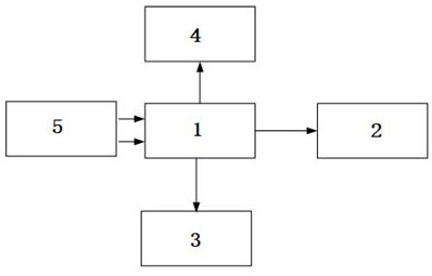 Detection and Control Method of Preventing Misstepping on Accelerator of Passenger Cars