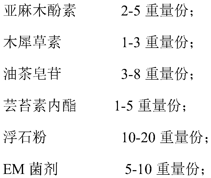 Annual high-yield and stress-resistance cultivation regulation method for wheat and maize