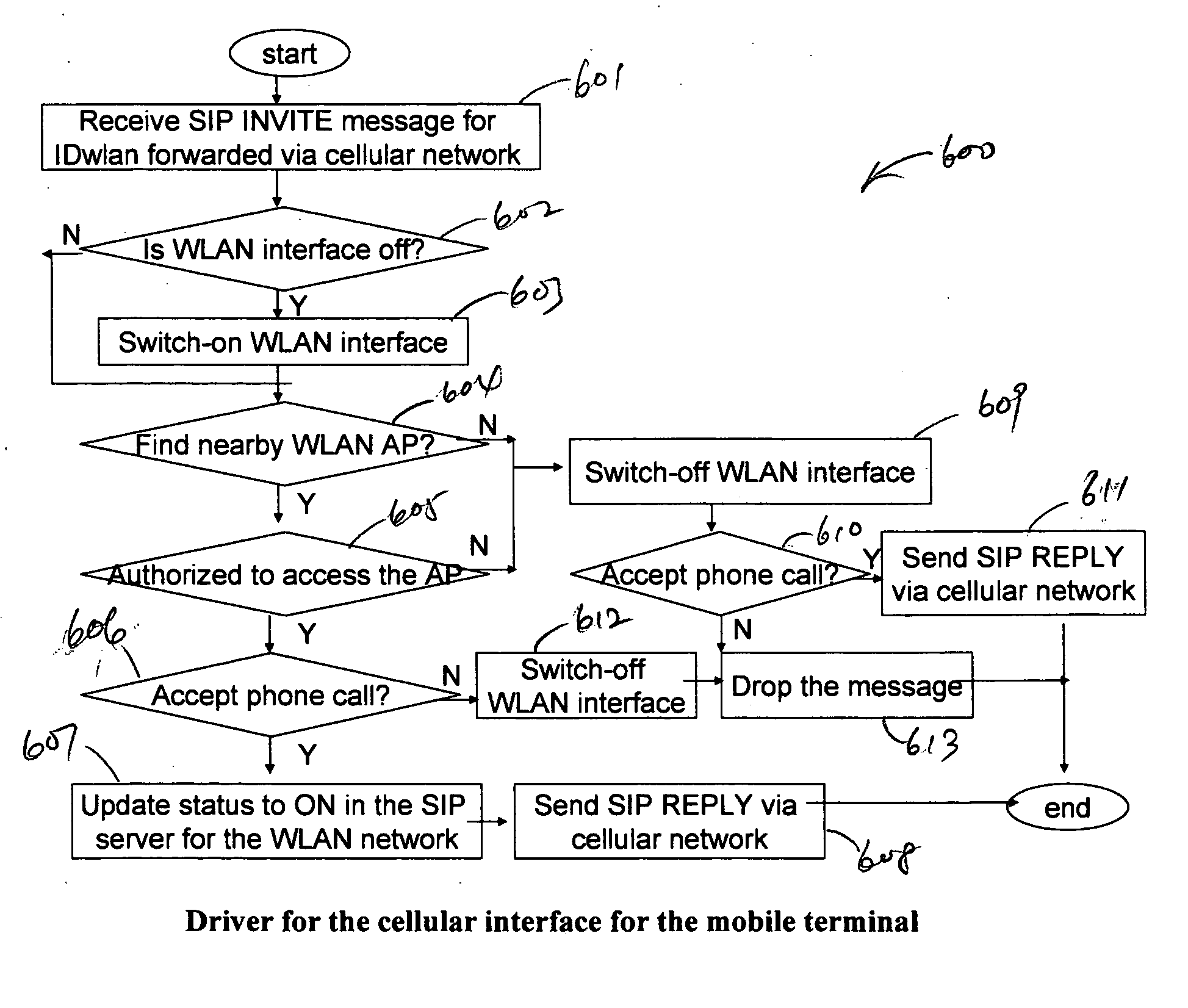 Method and system for wireless LAN network detection