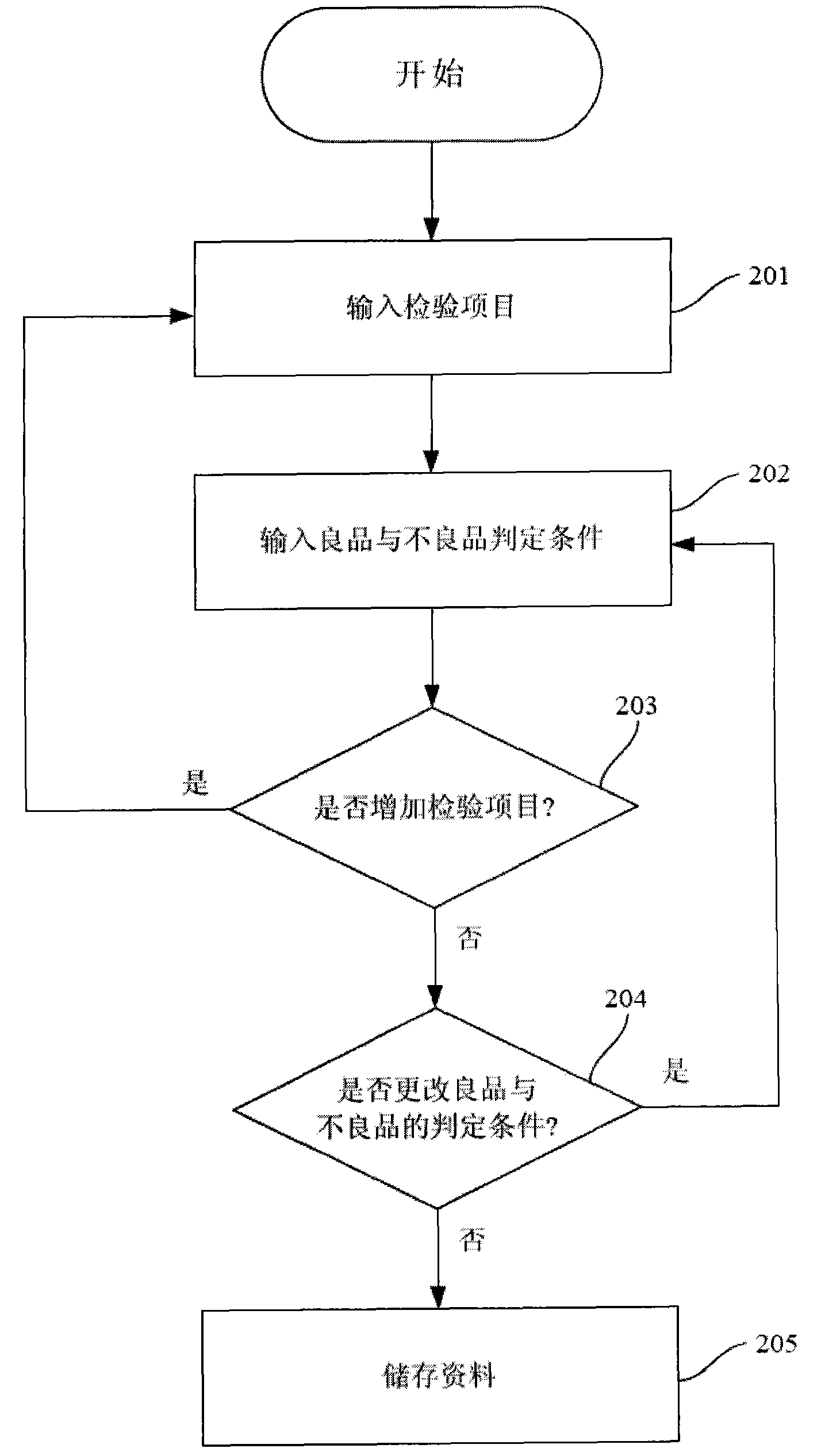 System and method thereof for checking product quality