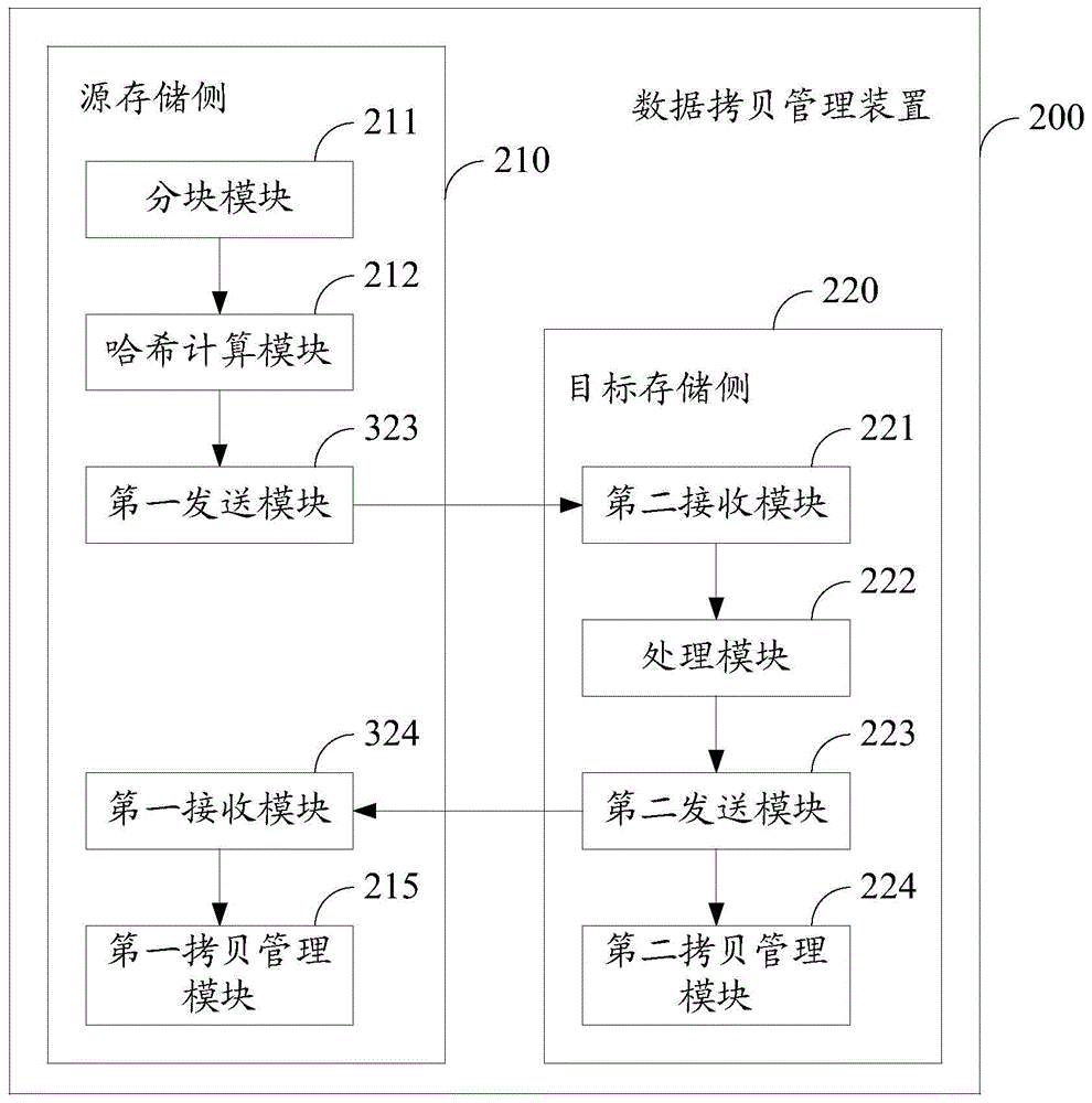 Data copying management device and data copying method of data copying management device