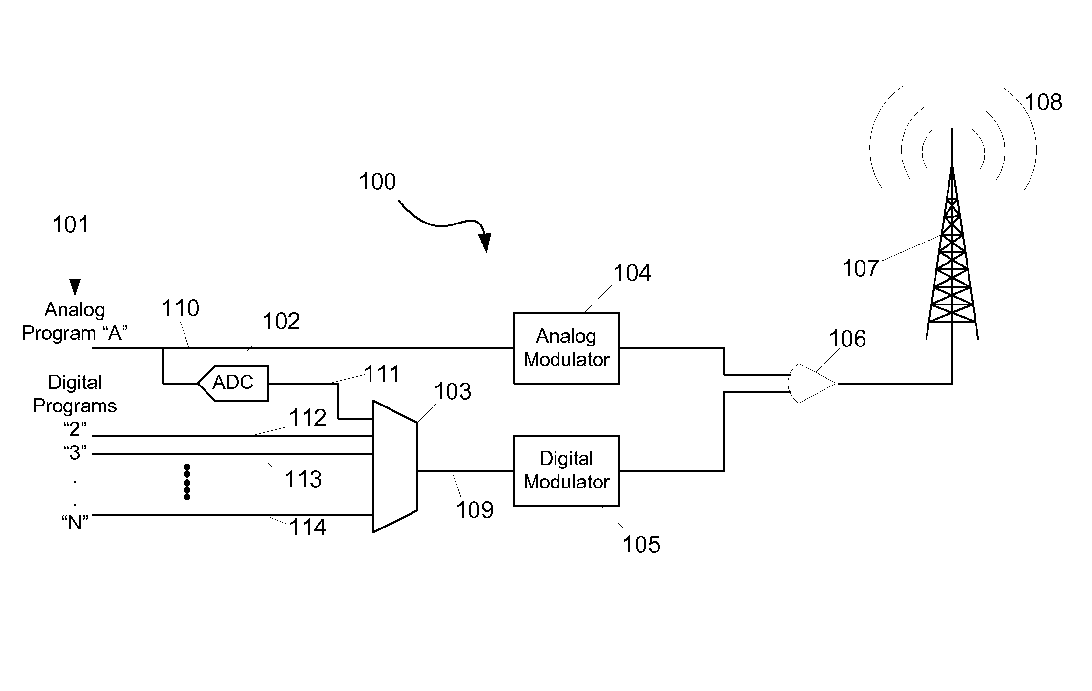 Method and Apparatus for Scanning for Digital Subchannels in a Hybrid Analog/Digital Broadcast