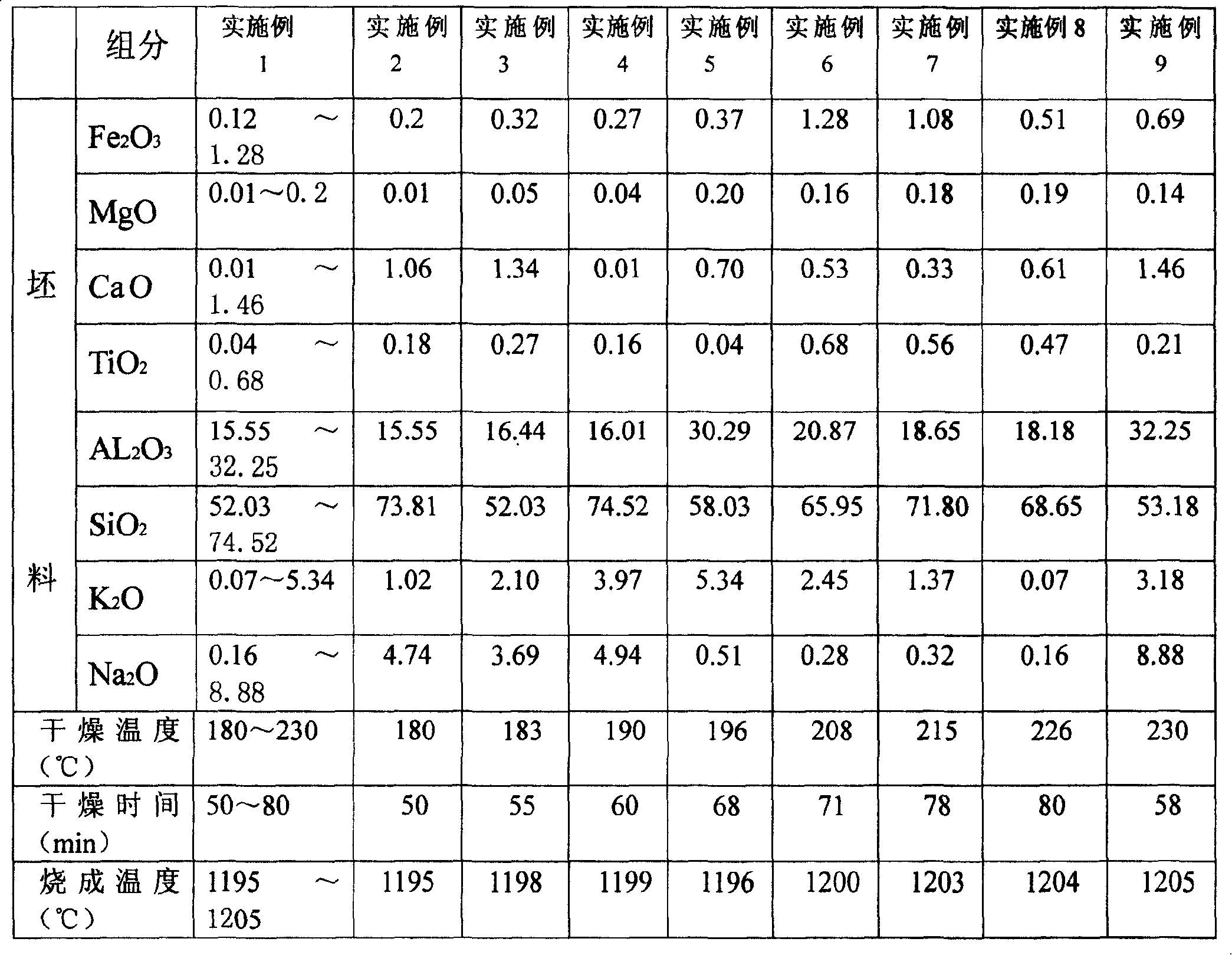 Hetian jade imitation ceramic tile and preparation method thereof