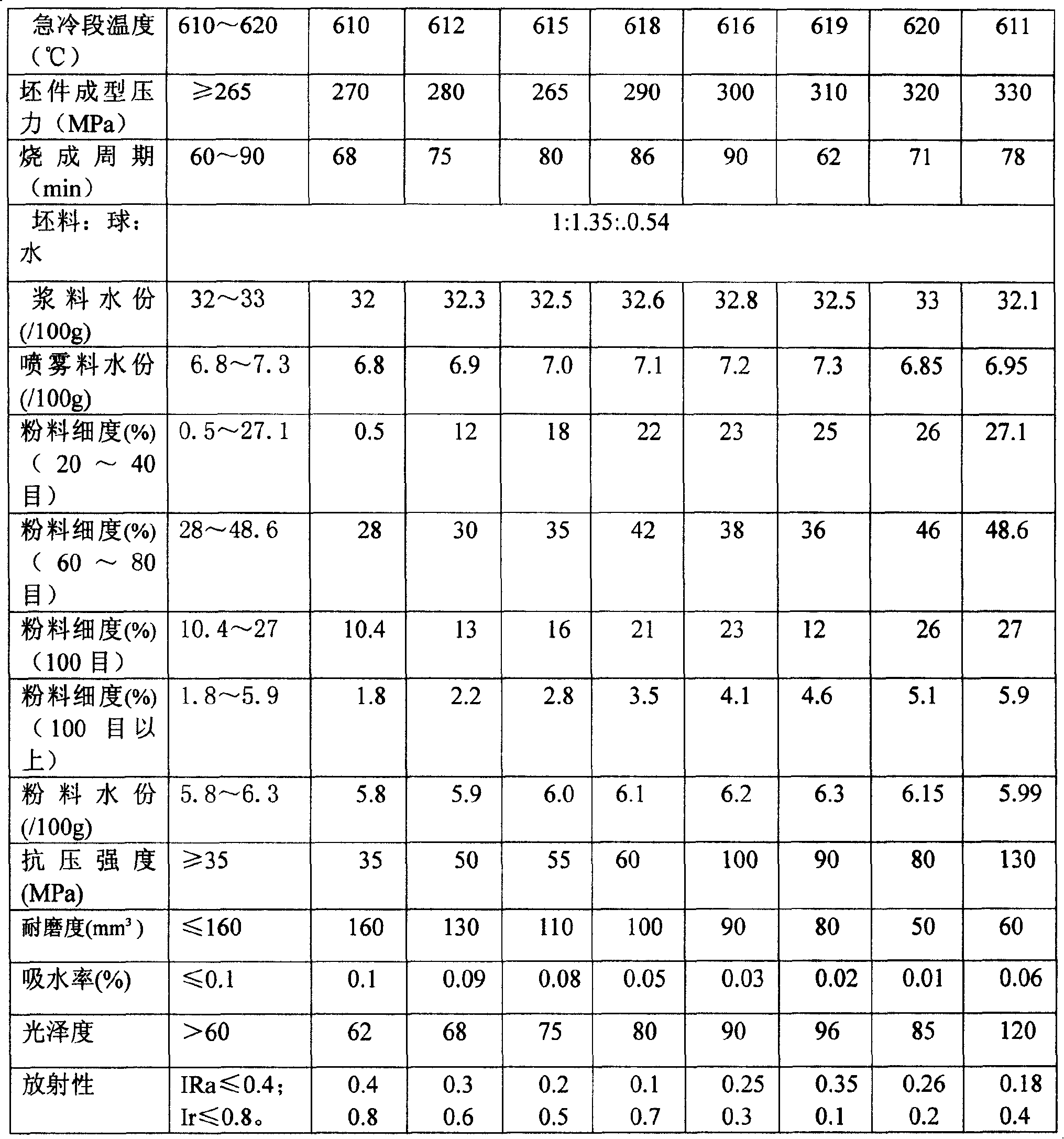 Hetian jade imitation ceramic tile and preparation method thereof