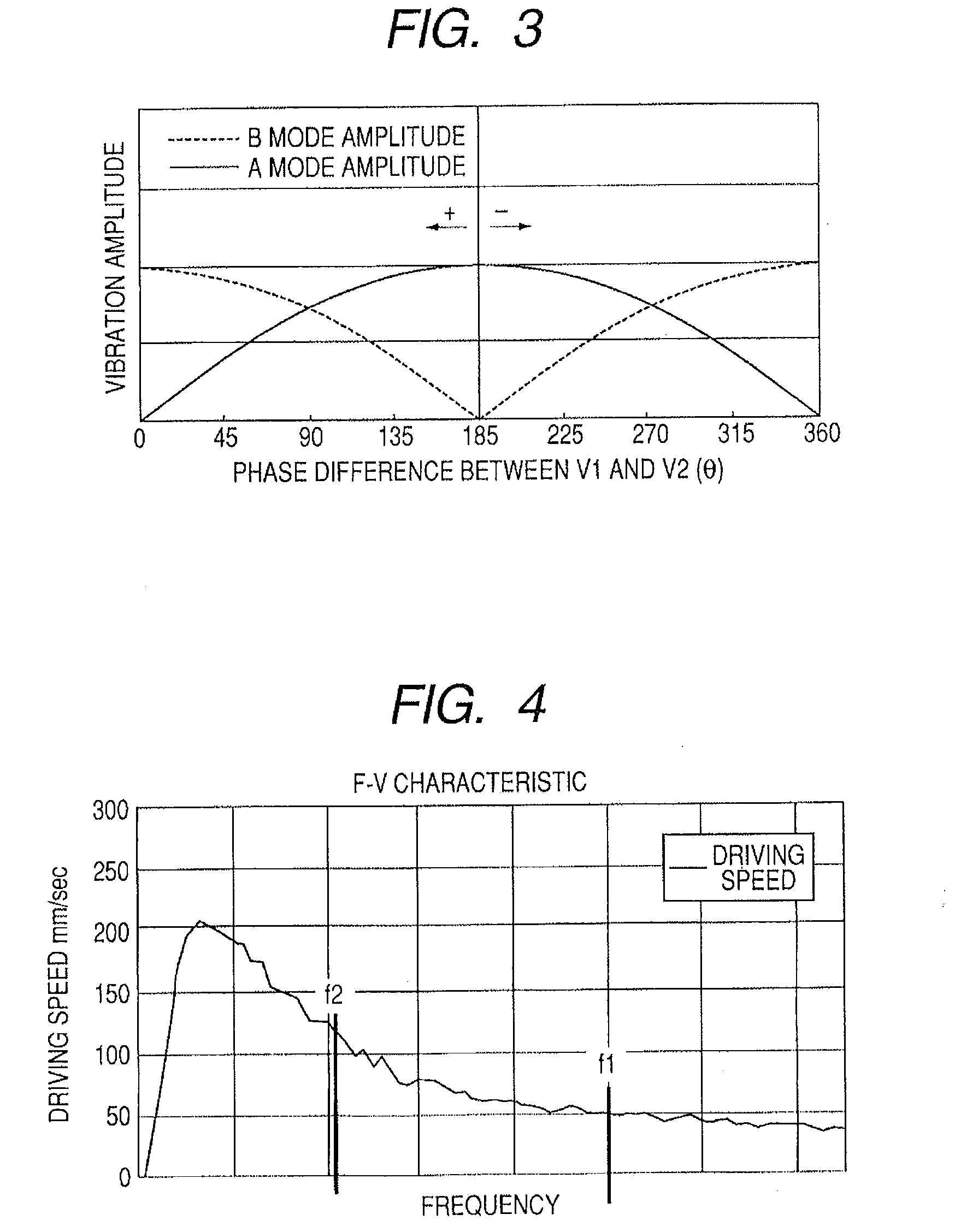 Motor driving method, program therefor, and motor driving apparatus