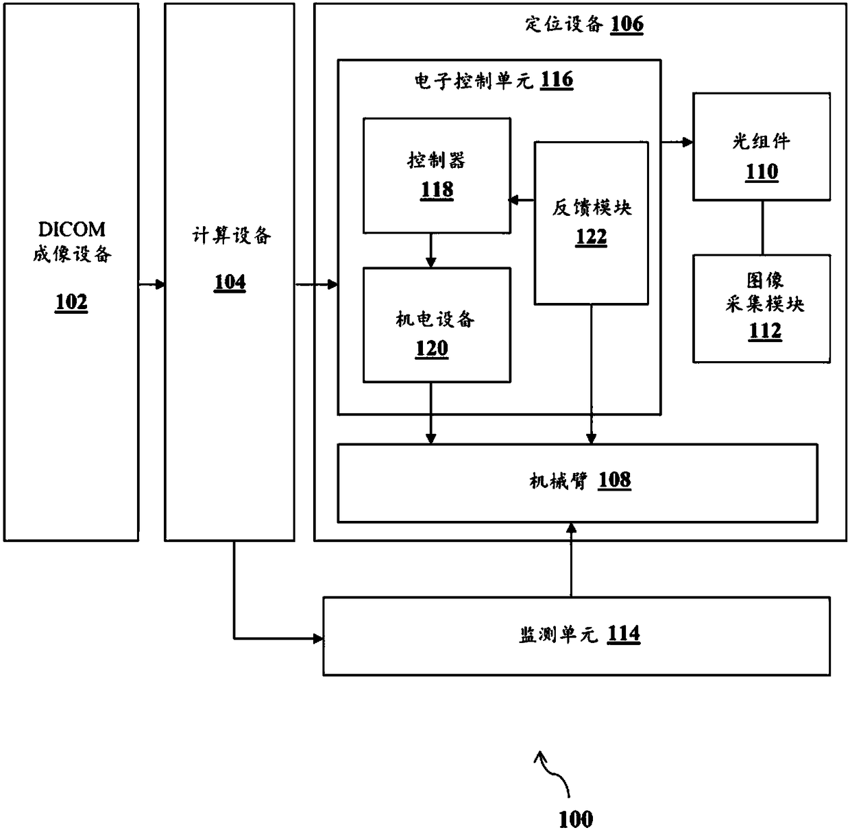 Light and shadow guided needle positioning system and method