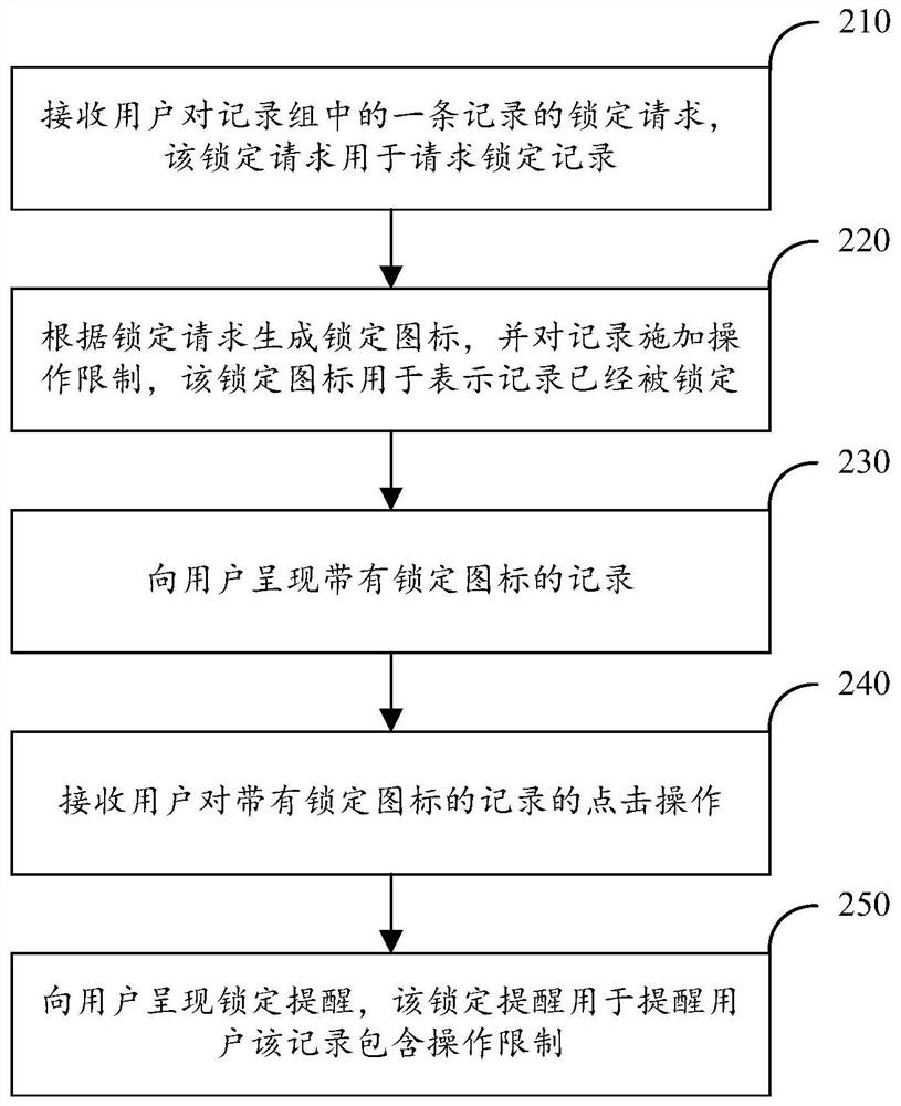 Record locking method and apparatus and computer readable storage medium