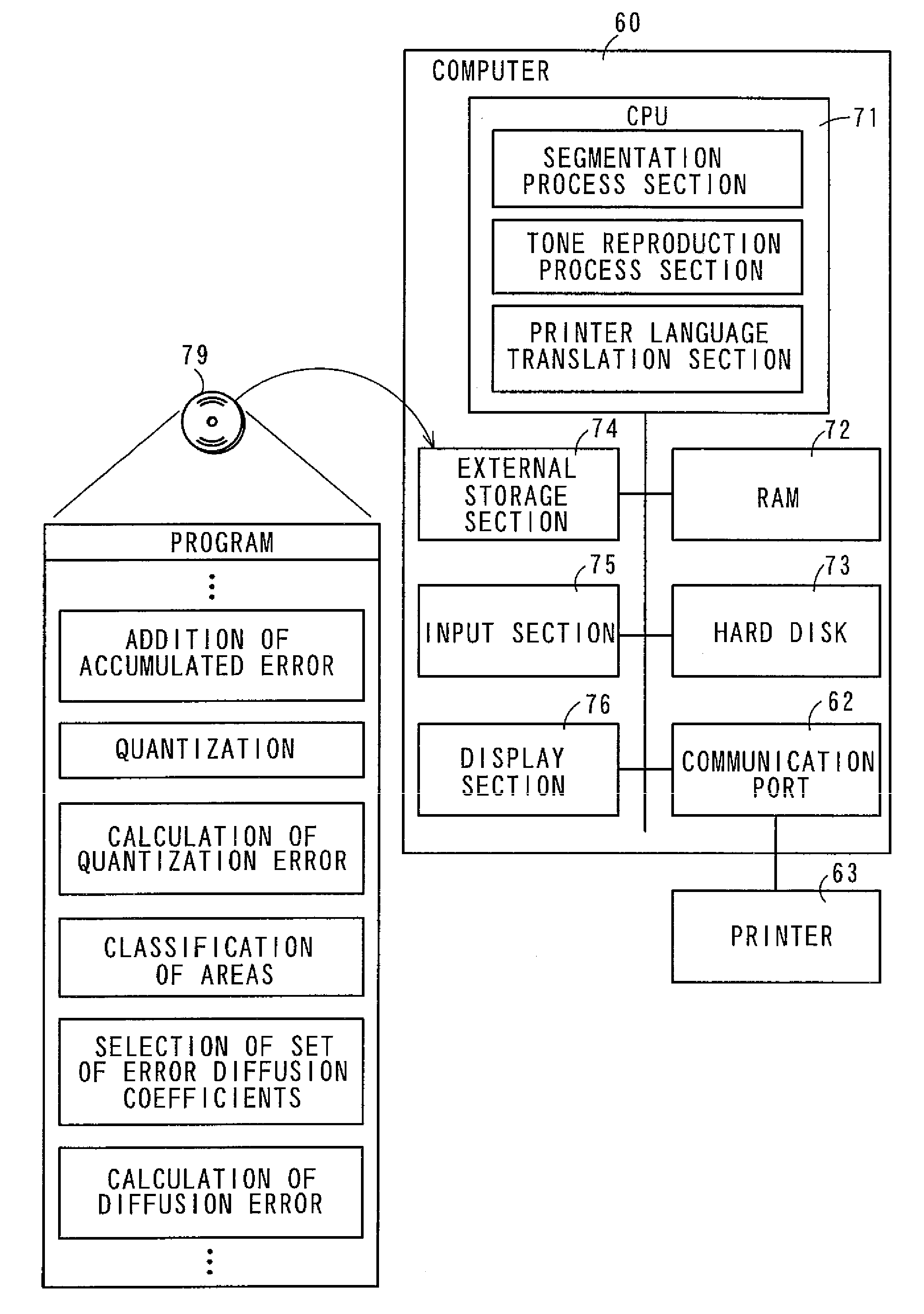 Image processing apparatus, image forming apparatus, image processing method, and computer readable recording medium