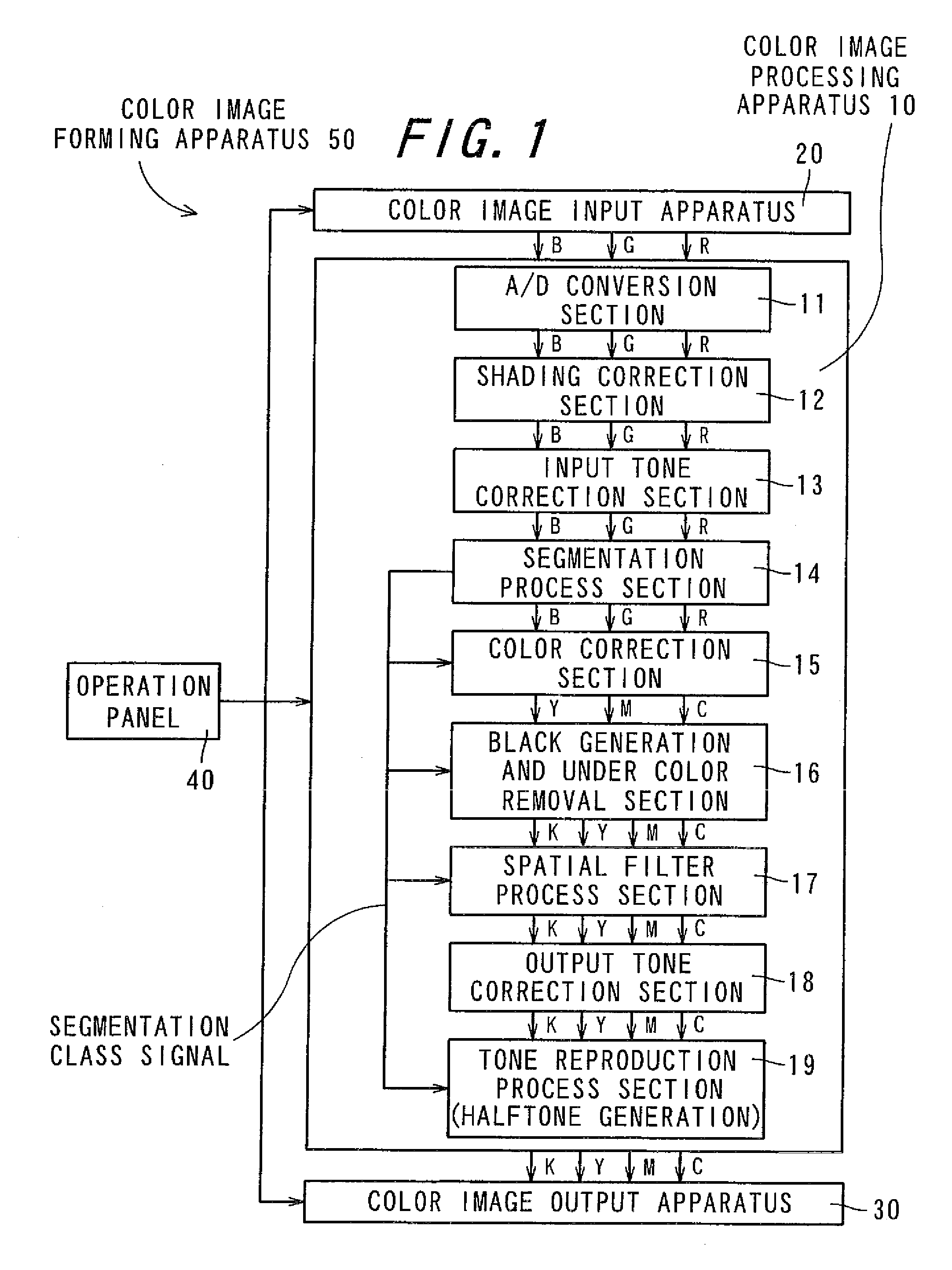 Image processing apparatus, image forming apparatus, image processing method, and computer readable recording medium