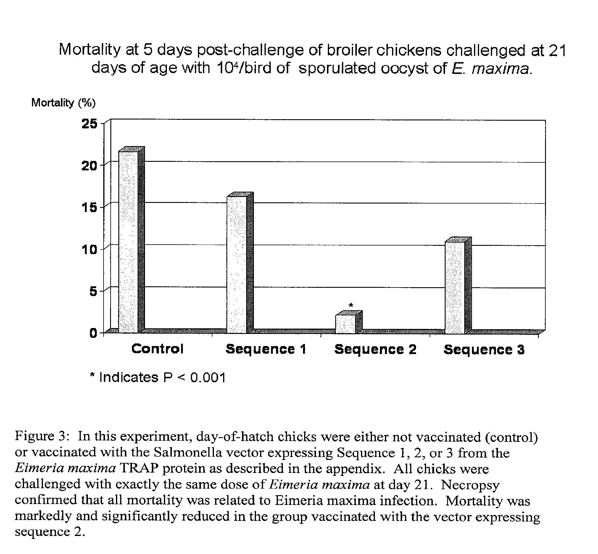 Compositions and methods of enhancing immune responses to <i>Eimeria</i>