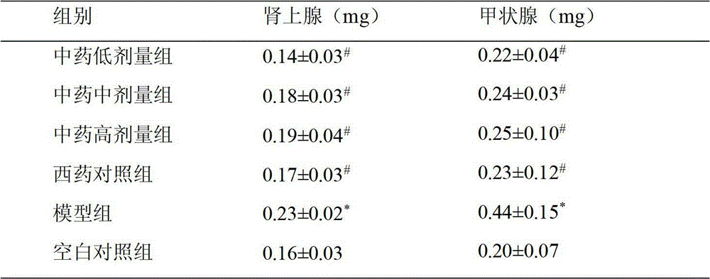 Traditional Chinese medicine composition for treating hyperthyroidism and preparation method and use method thereof
