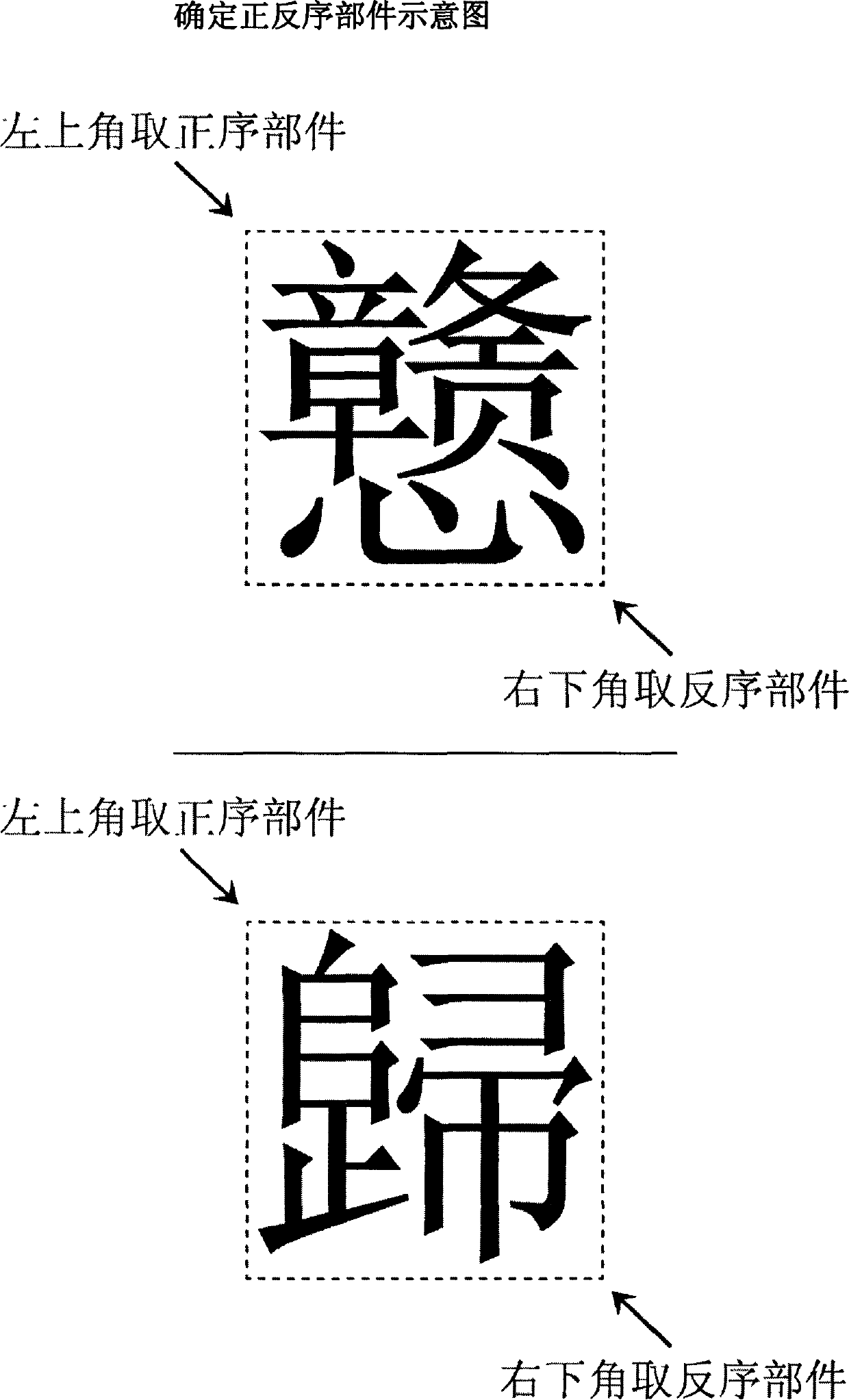 Chinese character positive and negative sequence double-part classification retrieval method and pinyin touch typing intelligent input method