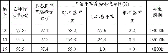 Process for producing ethyltoluene