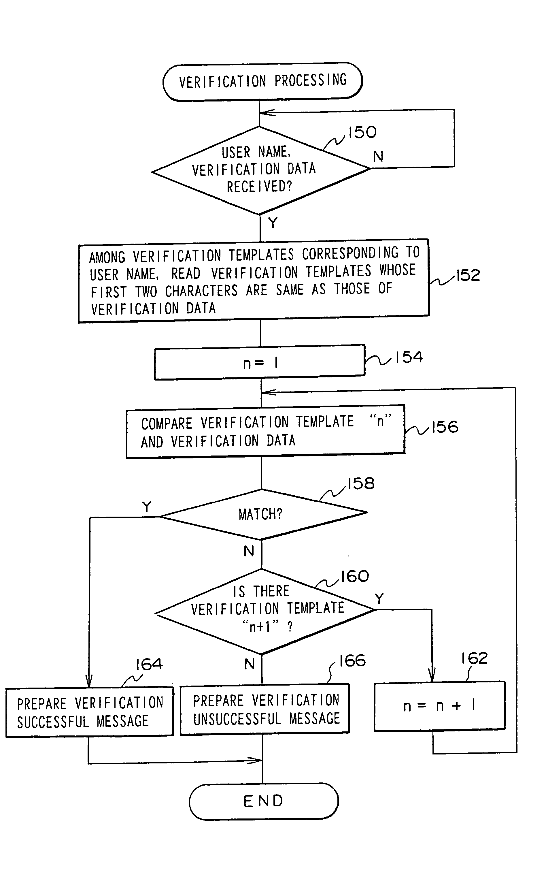 Device for verifying individual, and method for verifying individual