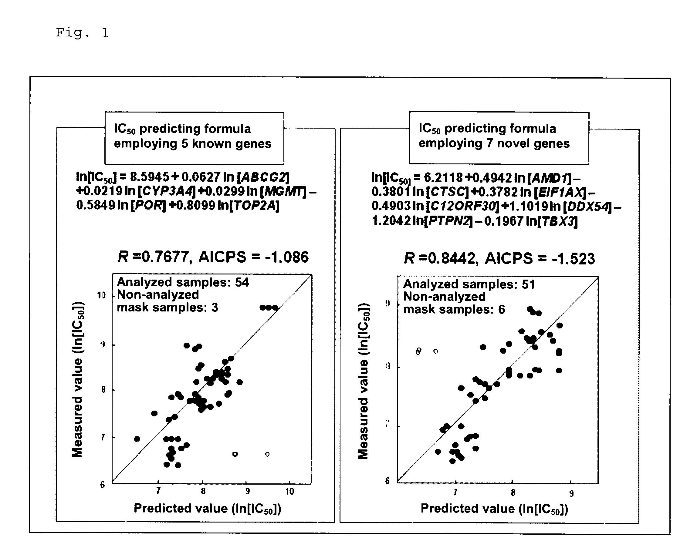 Method for determining sensitivity to irinotecan and use thereof