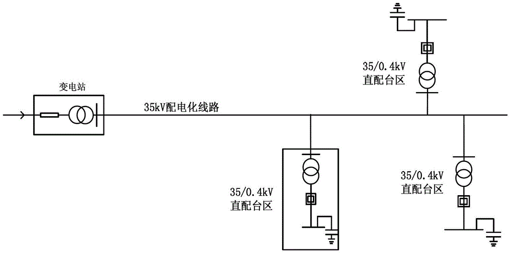 A design method for power distribution of 35kv lines