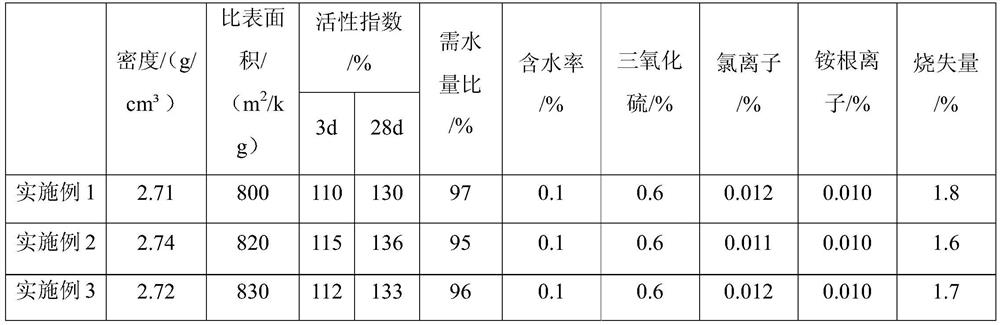 Micron-sized mineral admixture for concrete