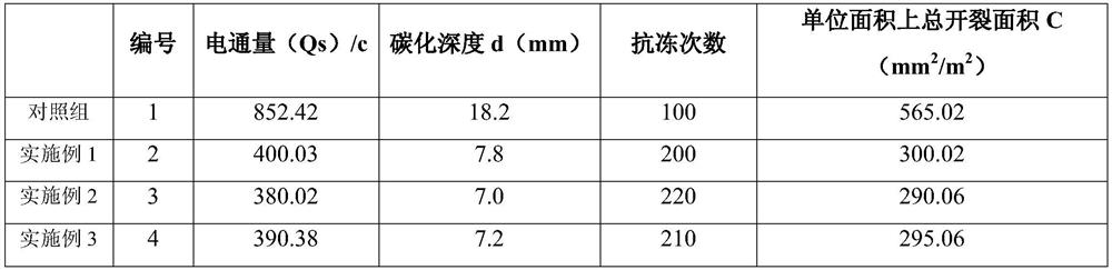 Micron-sized mineral admixture for concrete