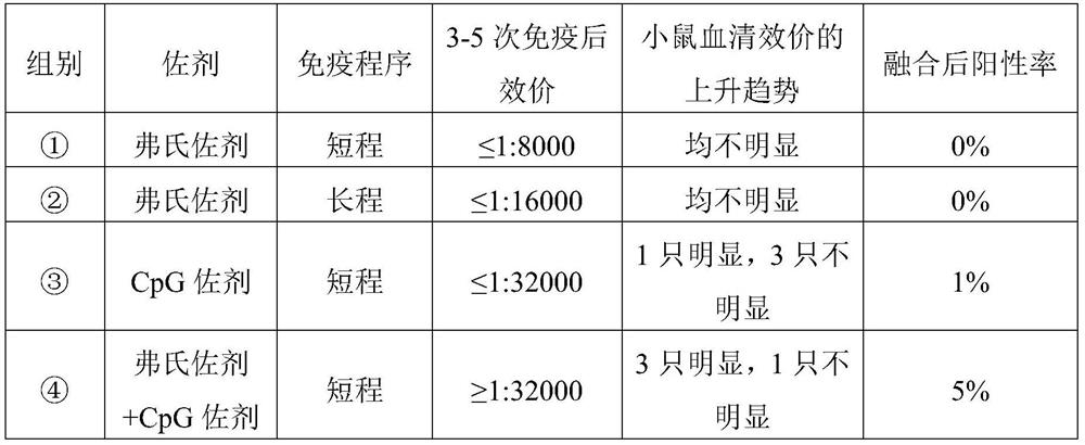 Monoclonal antibody combined with pseudorabies virus gb protein and its application