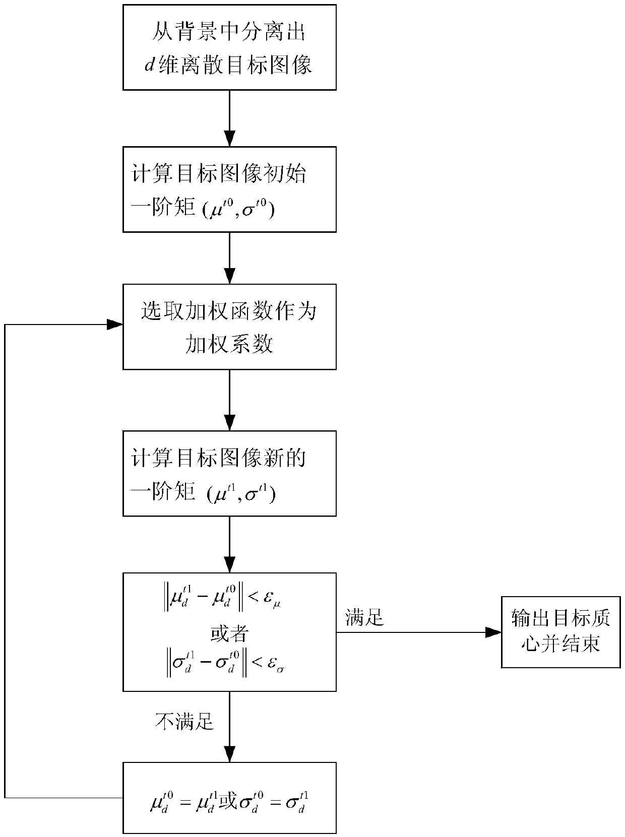 High-precision image moment positioning method