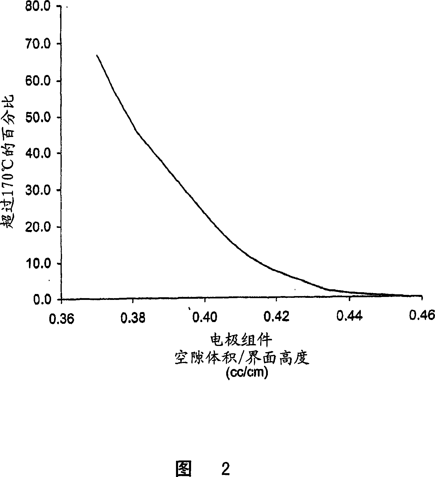 High discharge capacity lithium battery