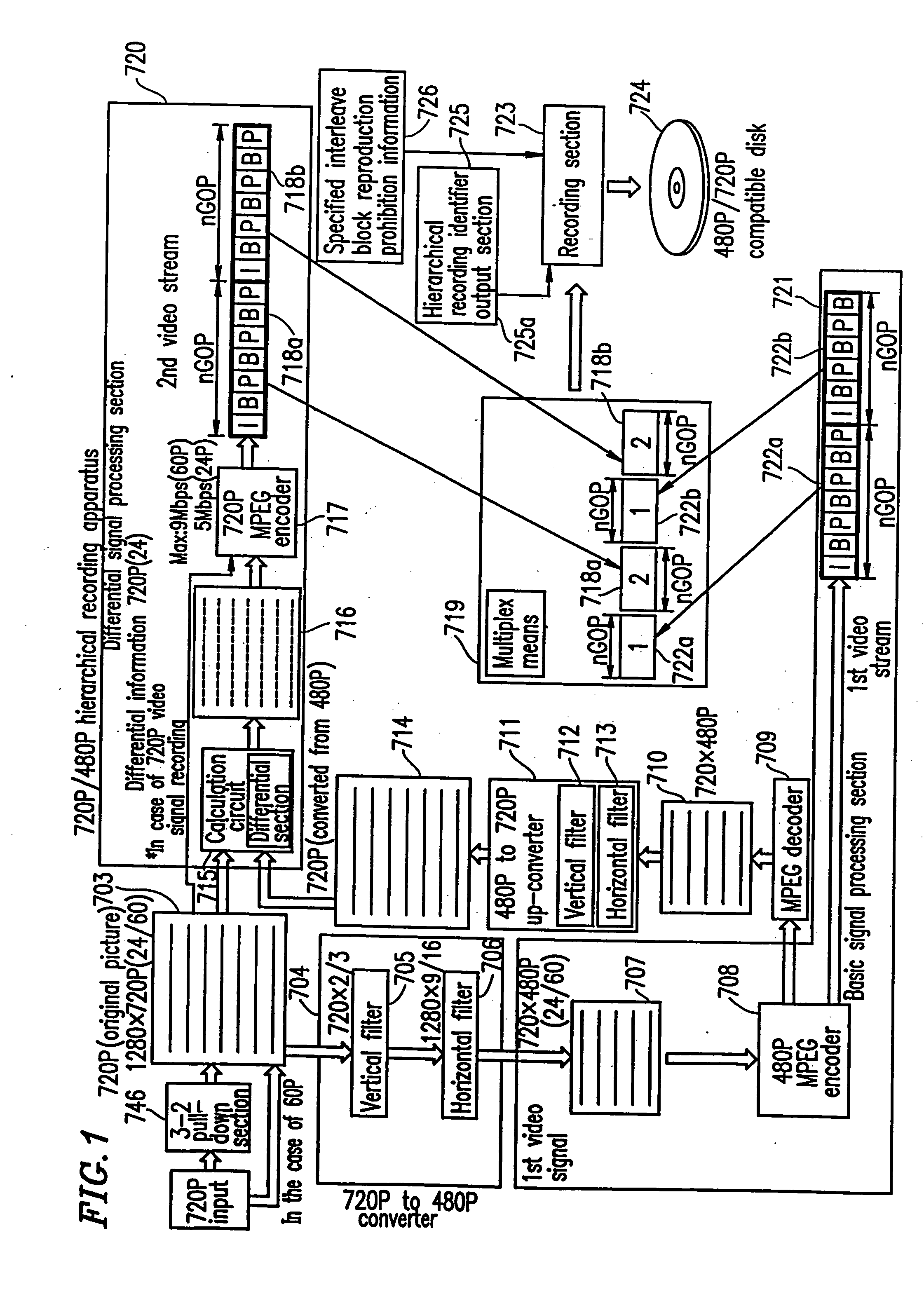 Optical disk for high resolution and general video recording, optical disk reproduction apparatus, optical disk recording apparatus, and reproduction control information generation apparatus