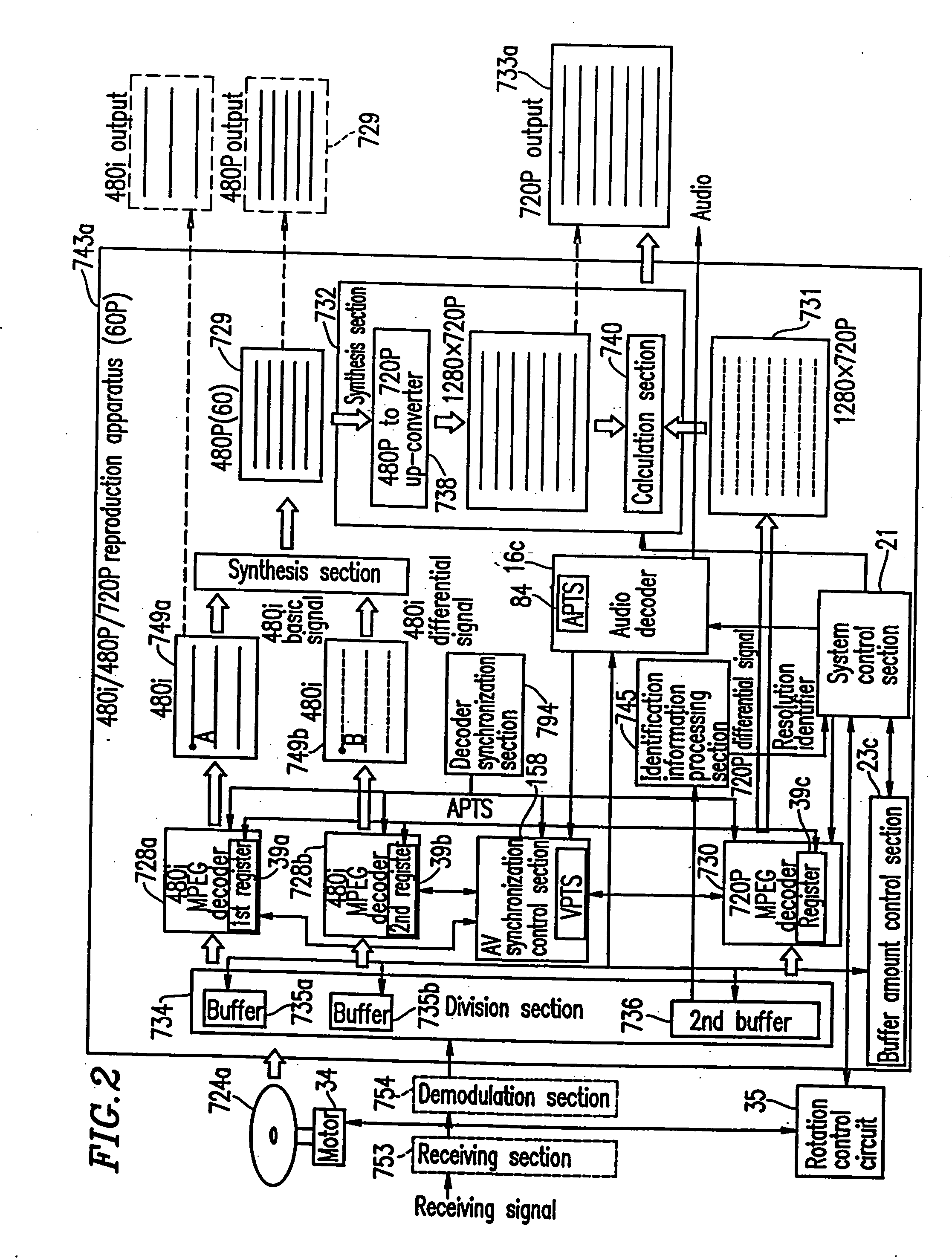 Optical disk for high resolution and general video recording, optical disk reproduction apparatus, optical disk recording apparatus, and reproduction control information generation apparatus