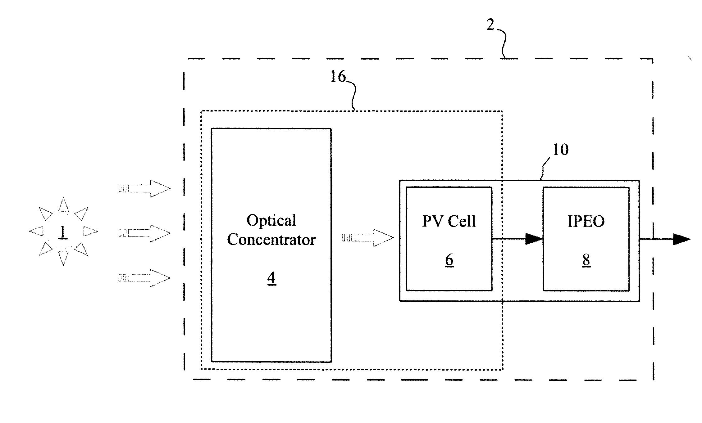Integrated Photovoltaic Module