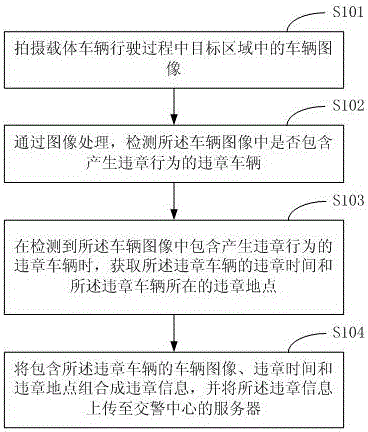 Violation recognition method and device