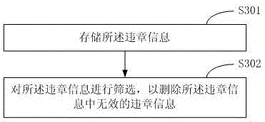 Violation recognition method and device