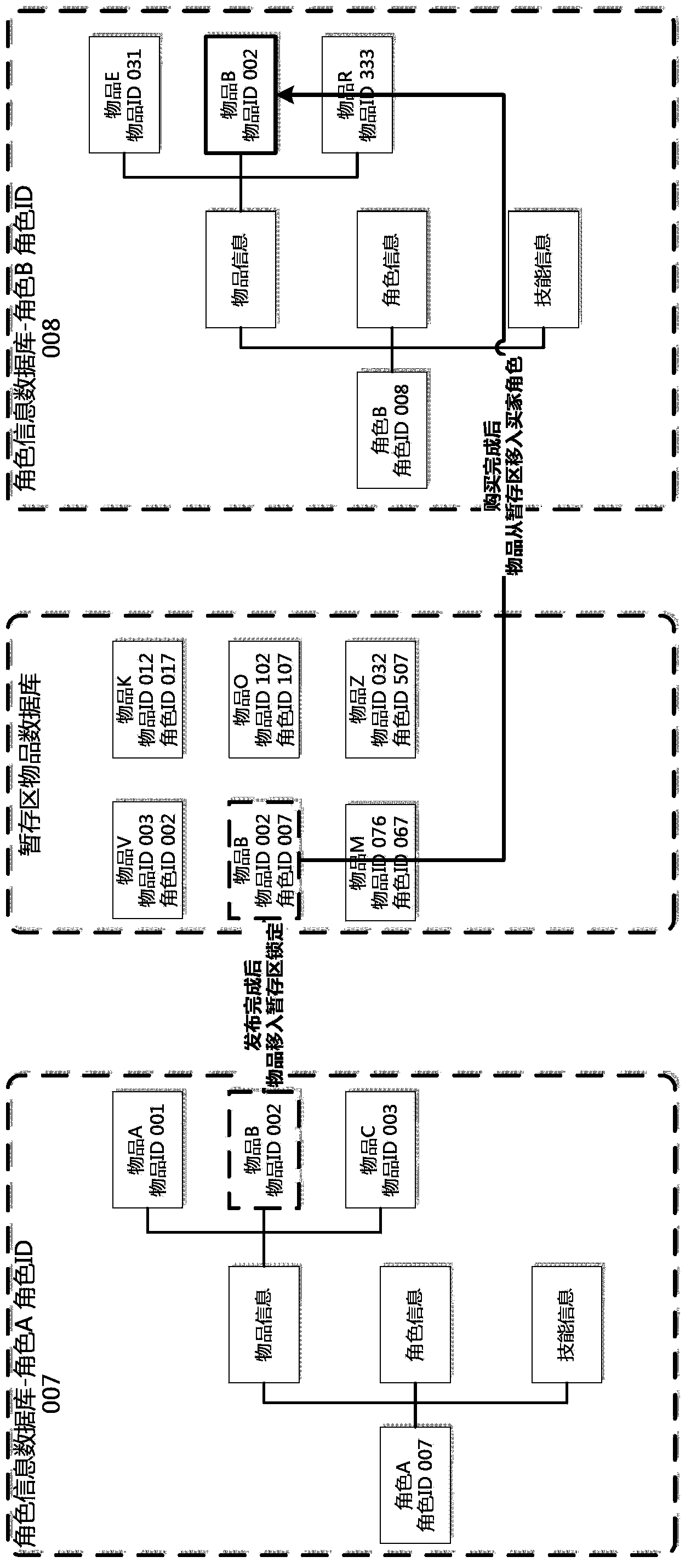 Online application virtual resource transfer method, device and system