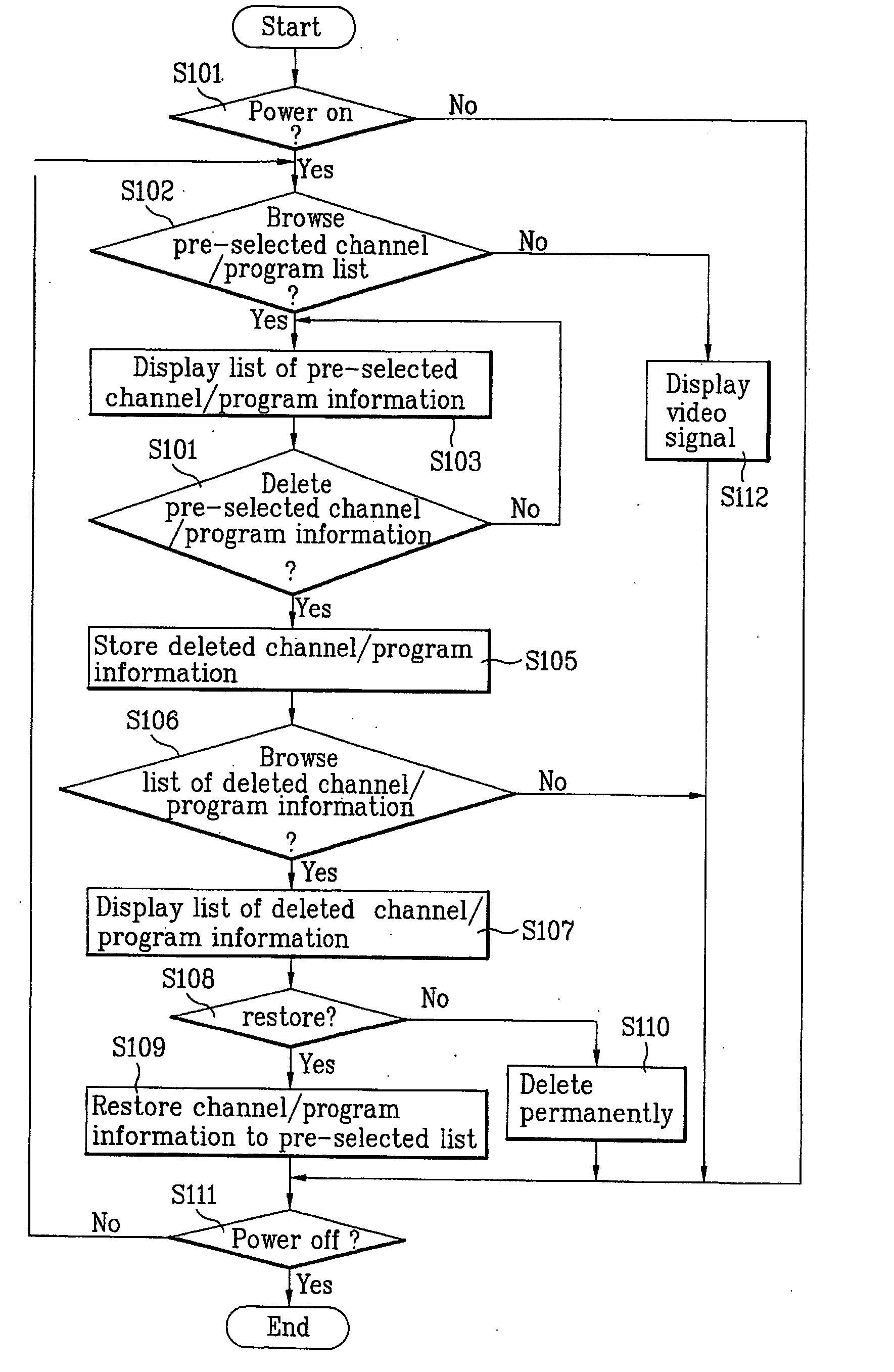 Display device and method of managing list of channel information in video display device