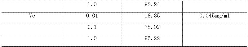 Method for extracting oxidation resistant water-soluble matter of abalone shell