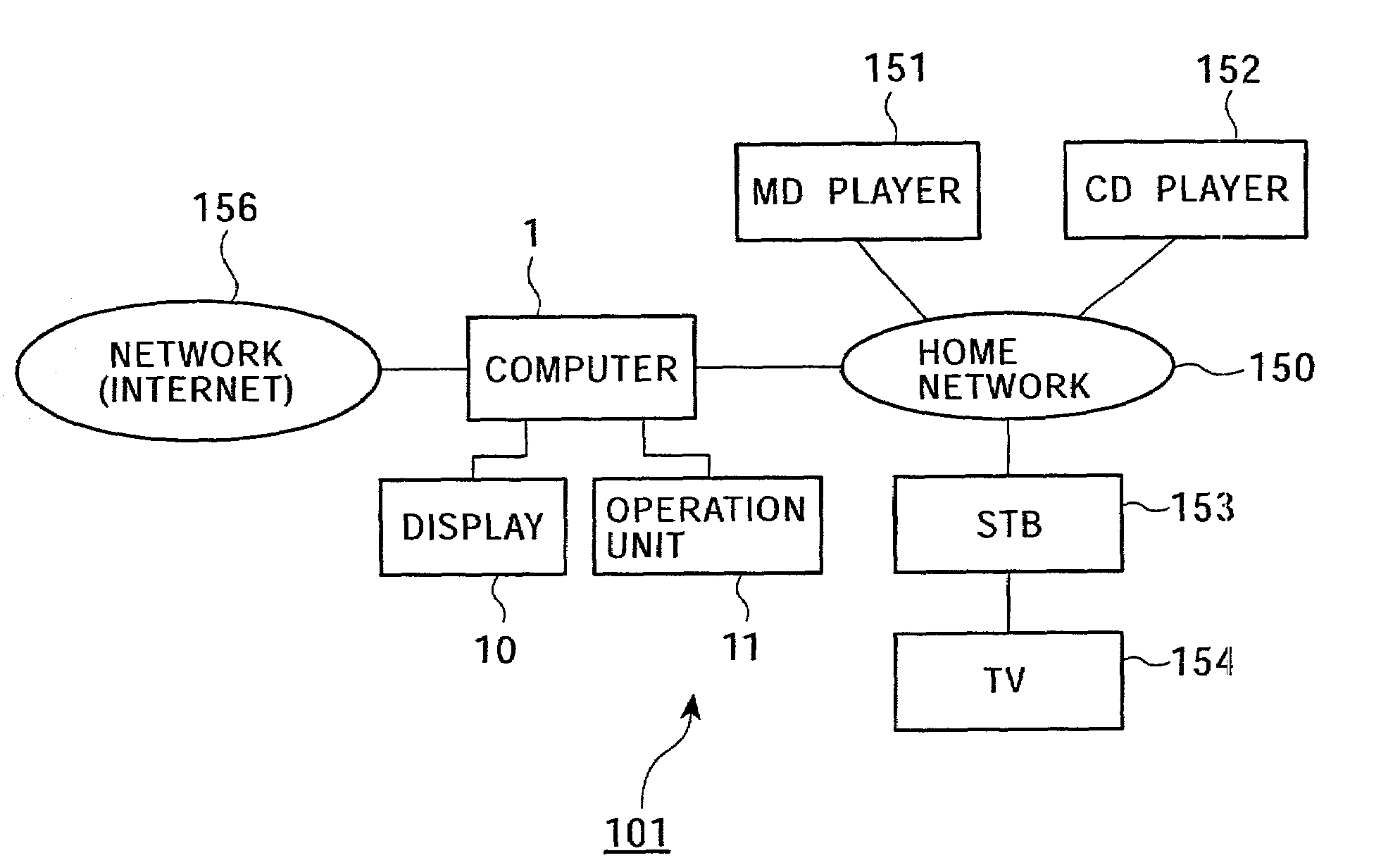 Graphical user interface utilizing a plurality of node processing means for view/drawing including analysis, selection, display control, view generation and re-generation