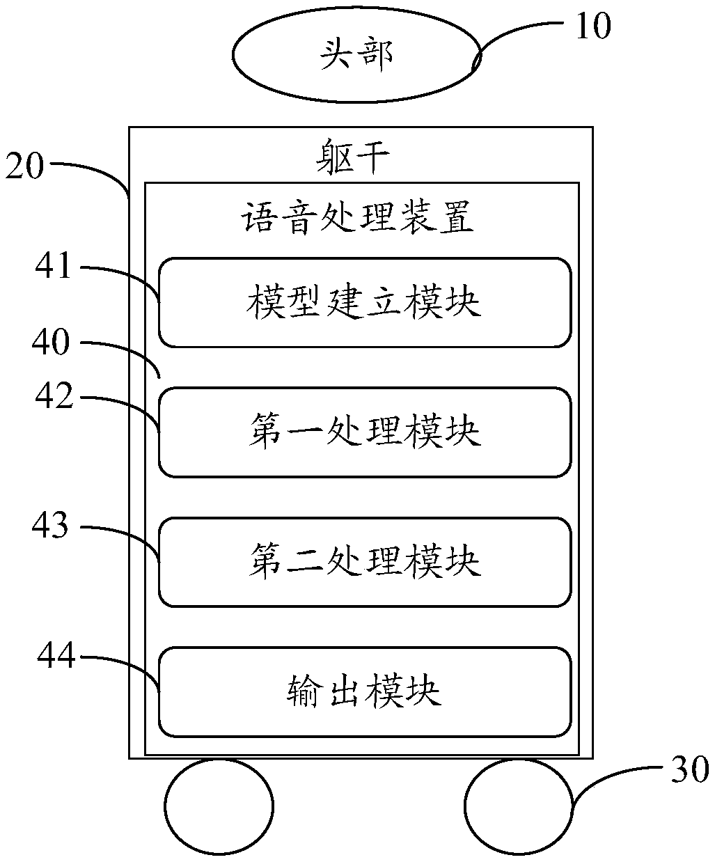 Accompany robot and control method thereof