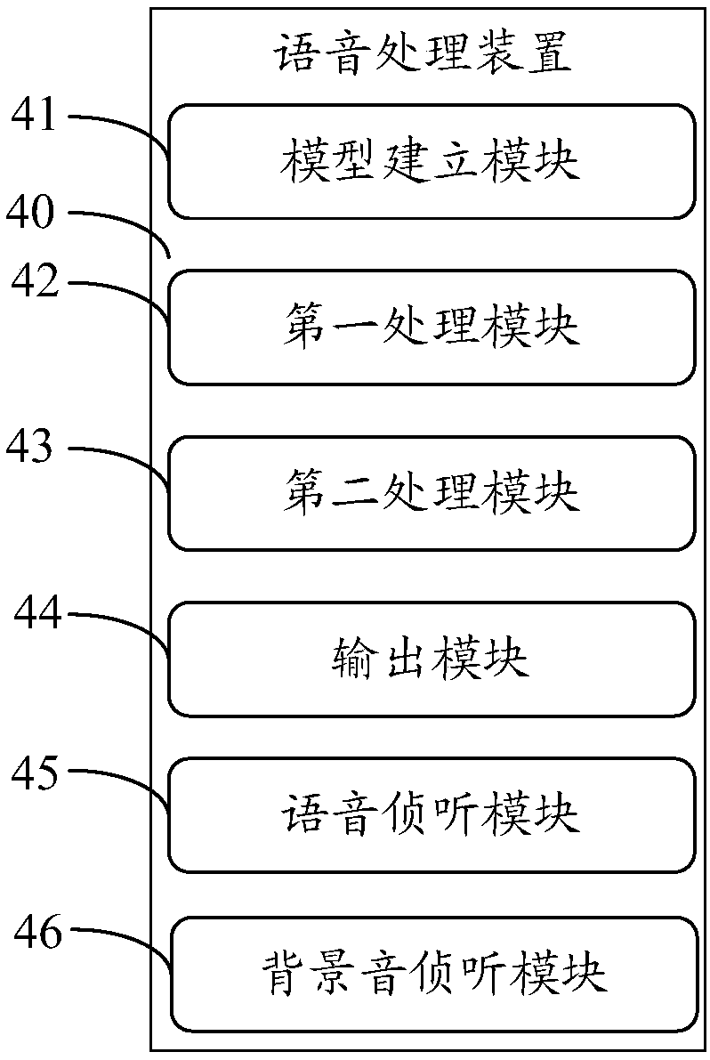 Accompany robot and control method thereof