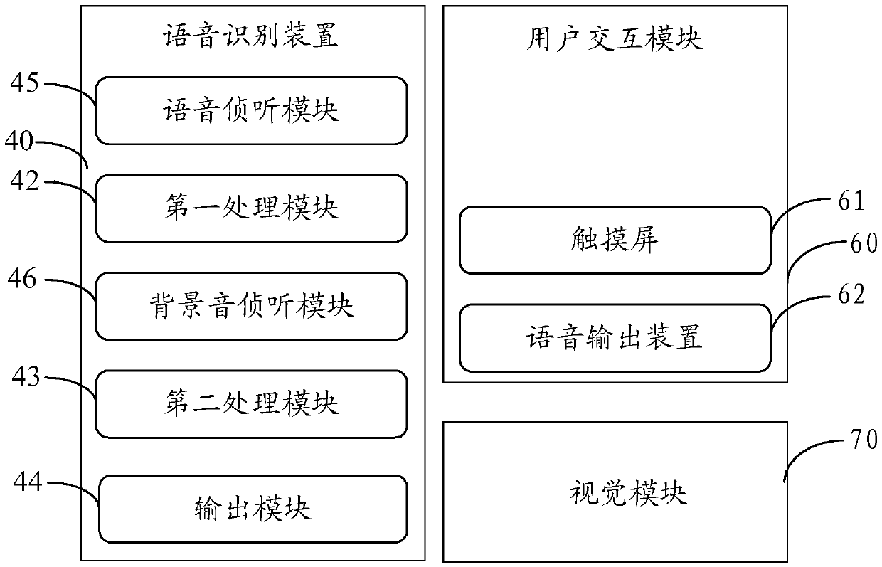 Accompany robot and control method thereof