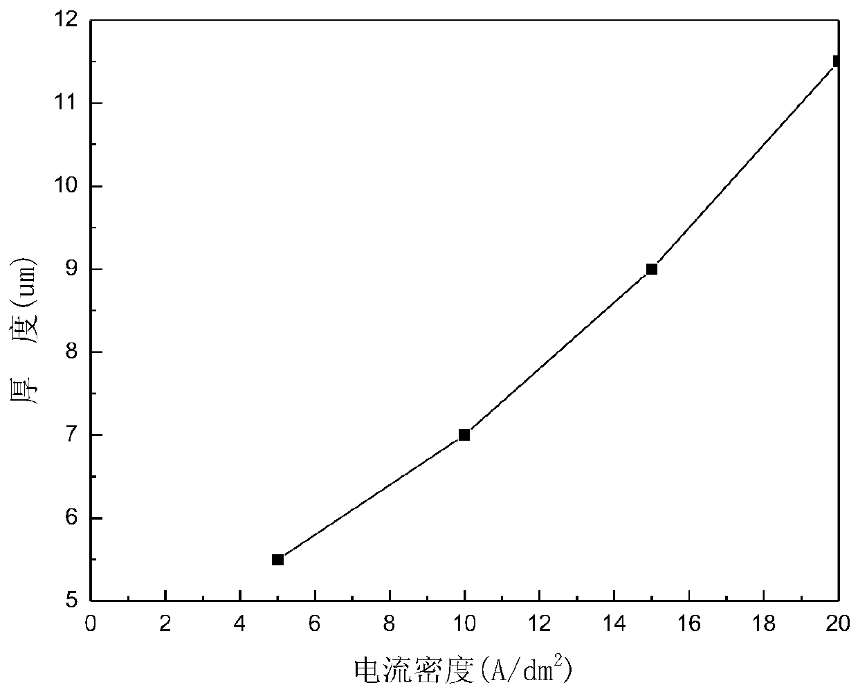 Electrolytic zinc blackening control method