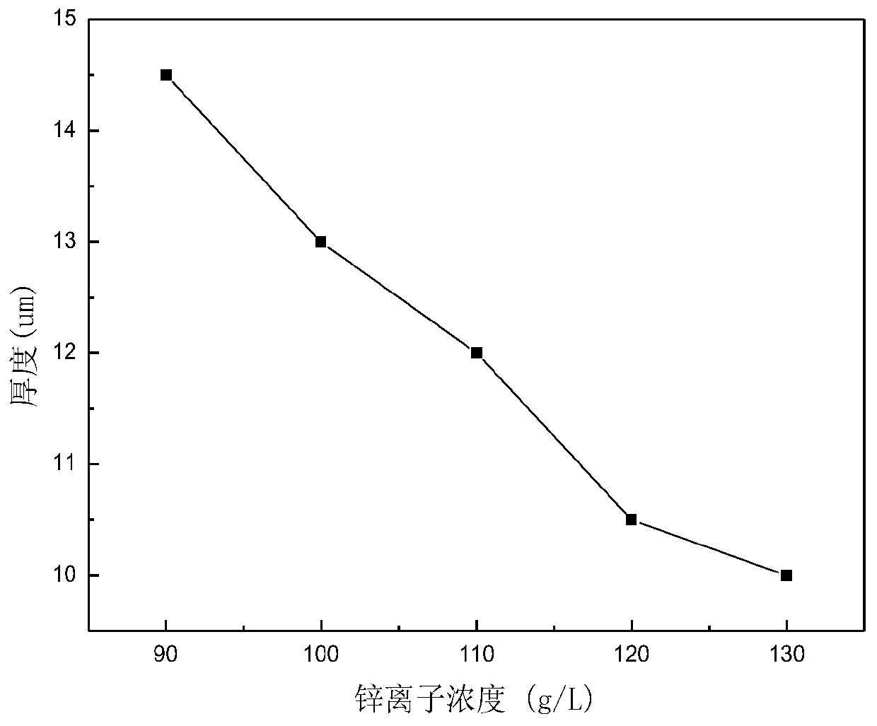 Electrolytic zinc blackening control method