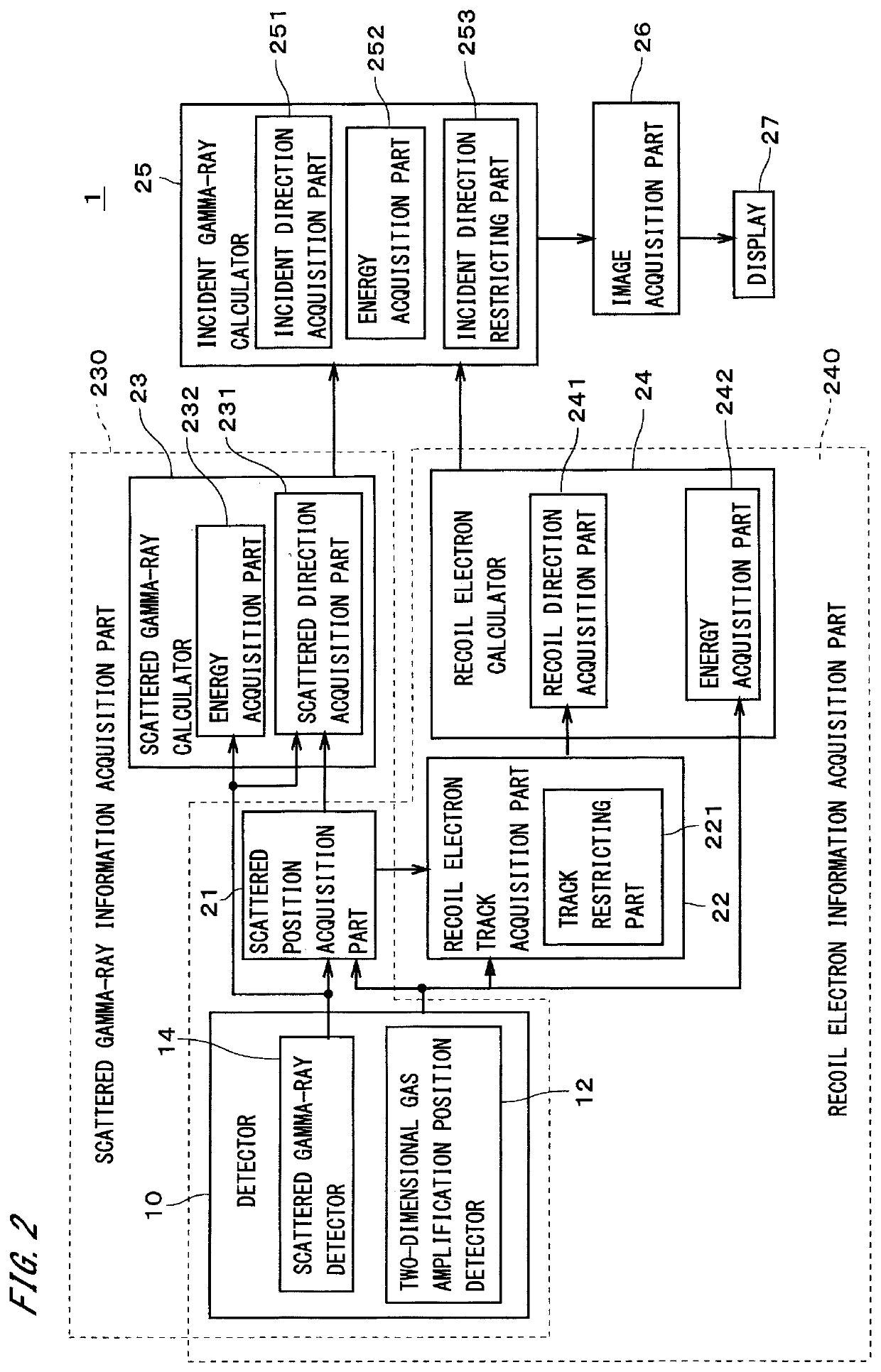 Gamma-ray image acquisition device and gamma-ray image acquisition method
