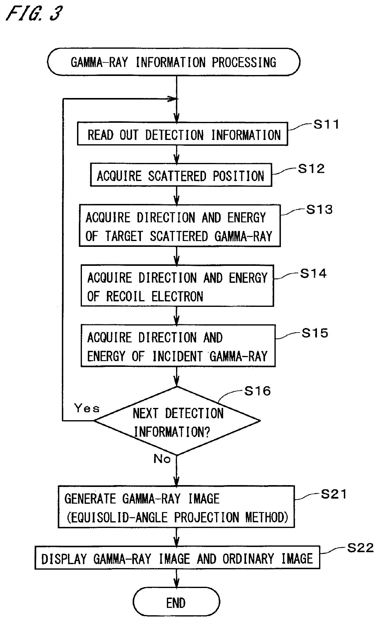 Gamma-ray image acquisition device and gamma-ray image acquisition method