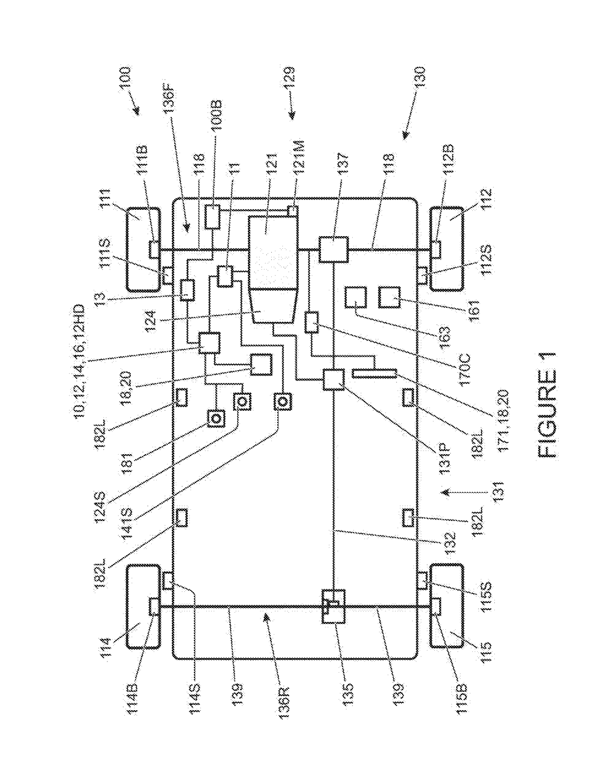 Control system and method