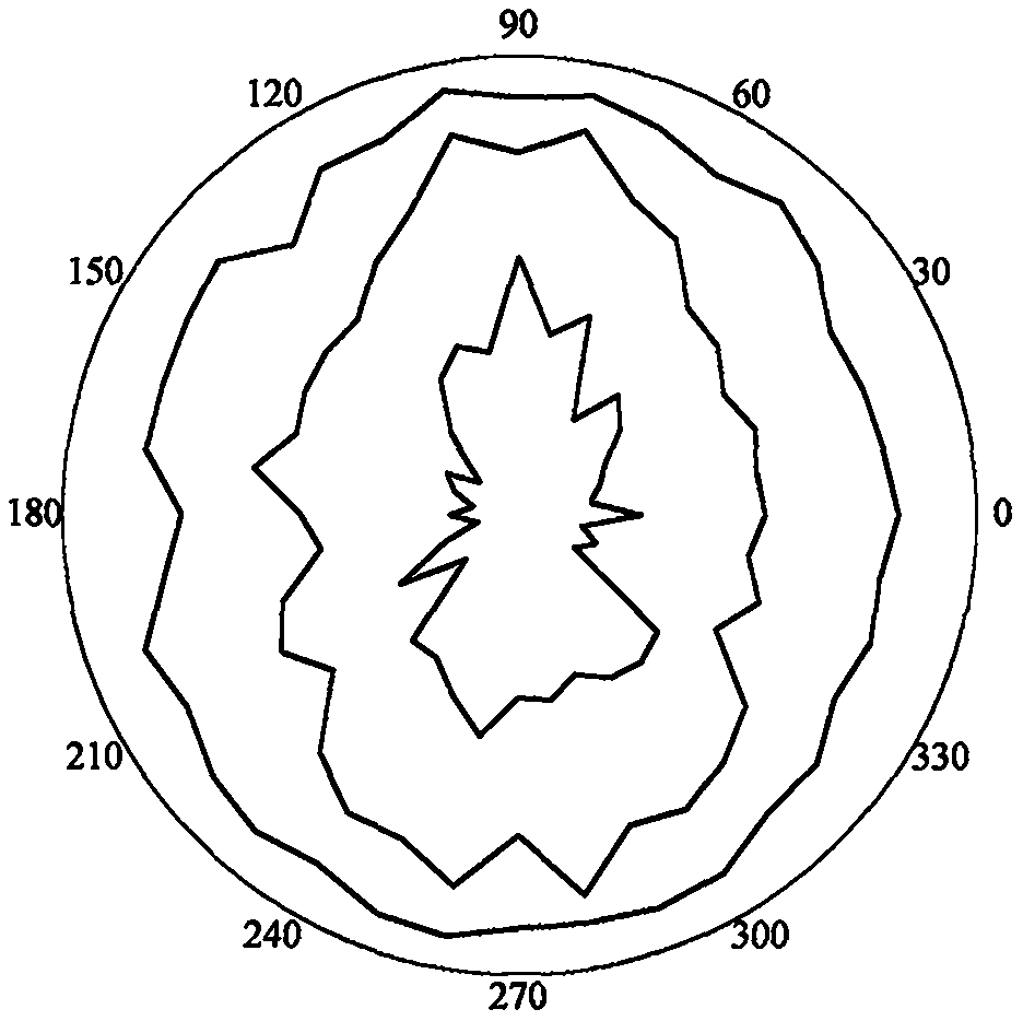 Goaf stability dynamic evaluation method based on photogrammetry, BQ and numerical simulation