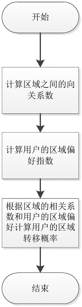 A social content caching method in an edge network area